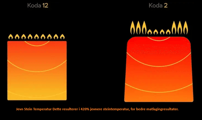 Hovedbilde Ooni Koda 2  Gassdrevet Pizzaovn 35cm